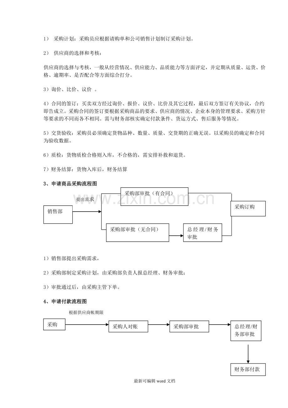 采购部管理制度与工作流程图.doc_第3页