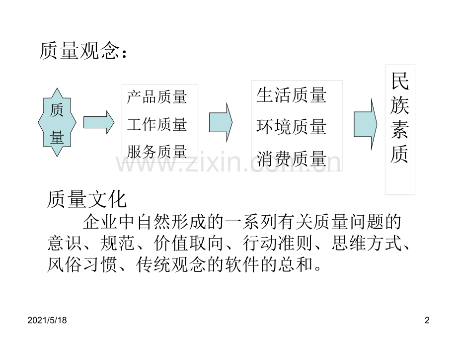 企业管理第四章质量管理.ppt_第2页