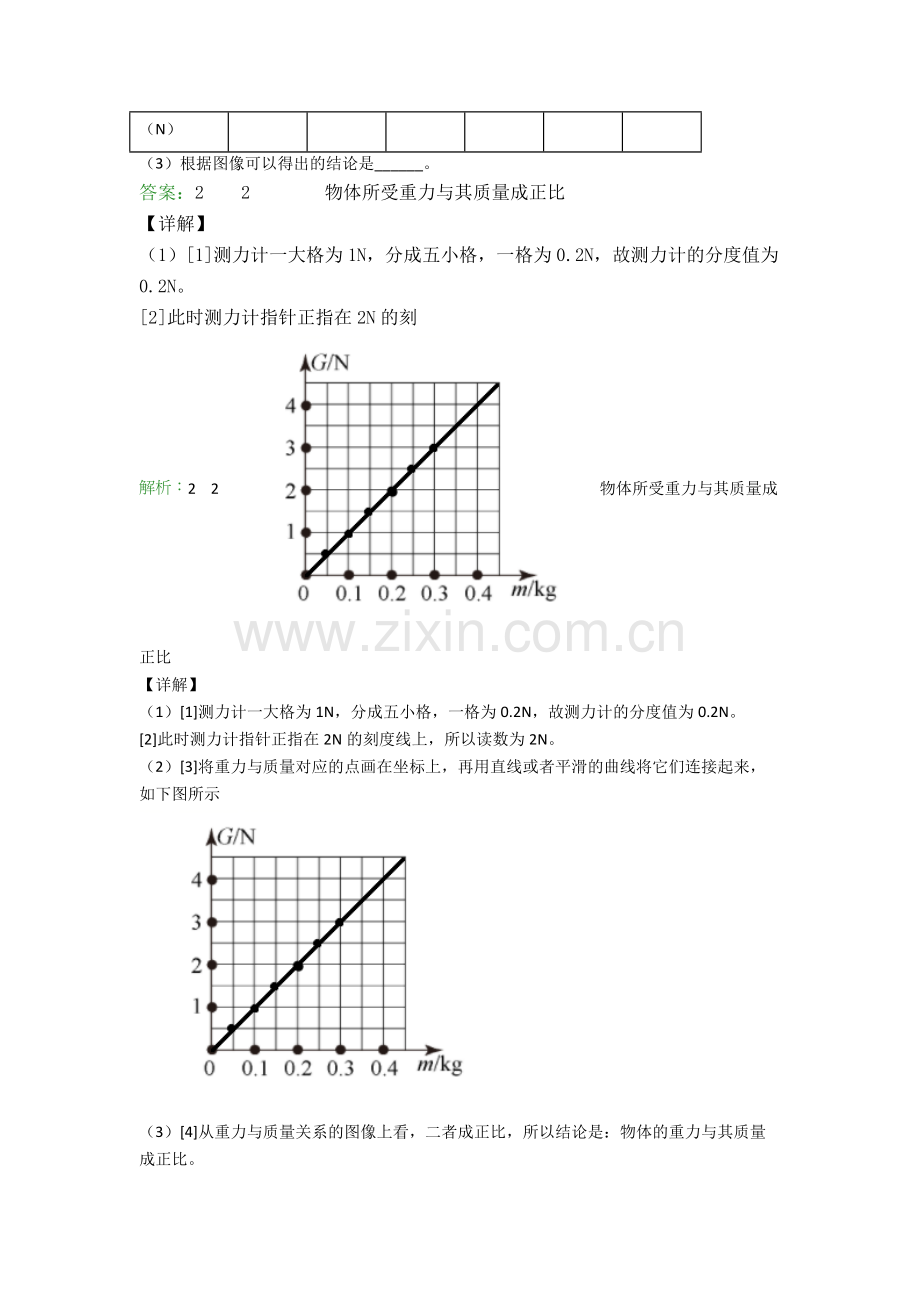 部编版八年级下册物理实验题试卷检测(提高-Word版含解析).doc_第3页