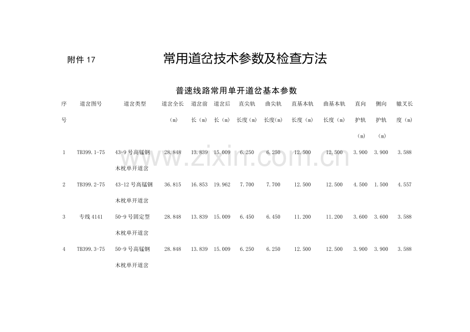 常用道岔技术参数及检查方法.doc_第1页