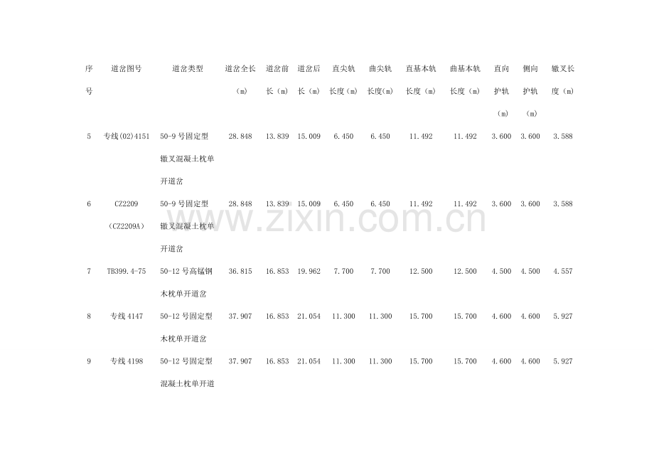 常用道岔技术参数及检查方法.doc_第2页