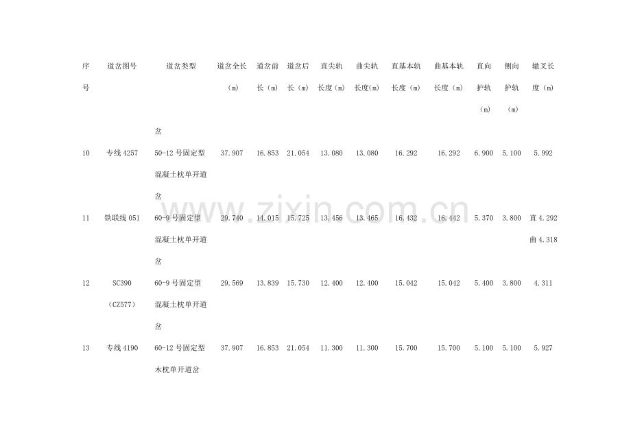 常用道岔技术参数及检查方法.doc_第3页