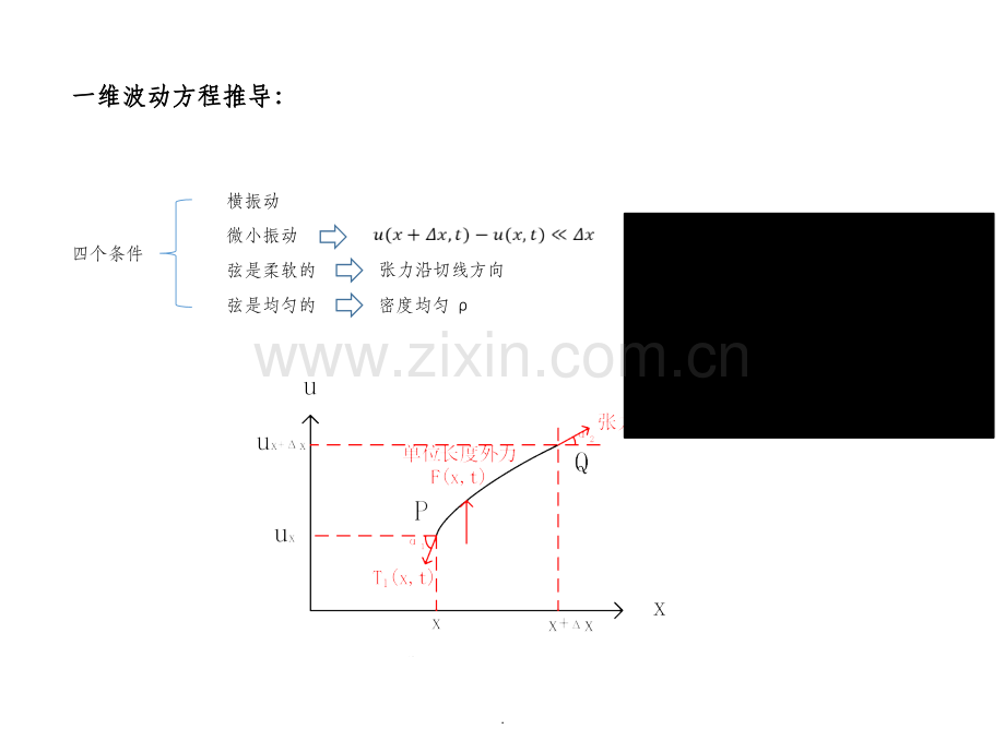 波动方程推导过程.ppt_第1页