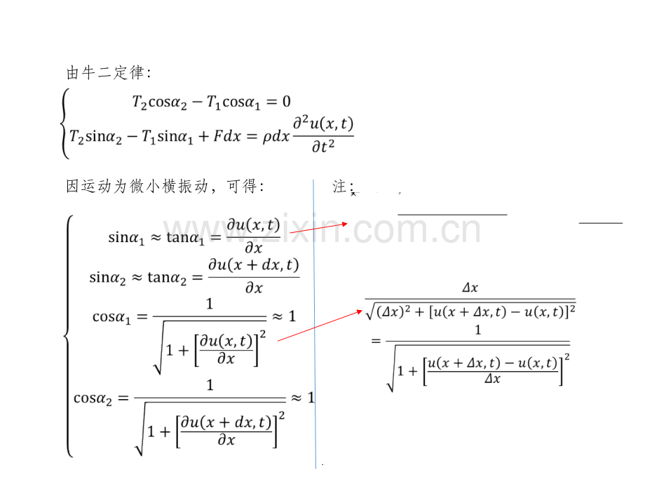 波动方程推导过程.ppt_第2页