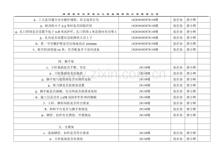 工程项目施工安全重大危险源监理台帐.doc_第2页