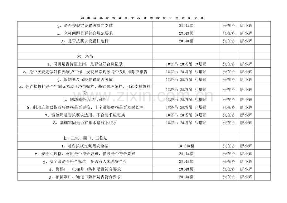 工程项目施工安全重大危险源监理台帐.doc_第3页