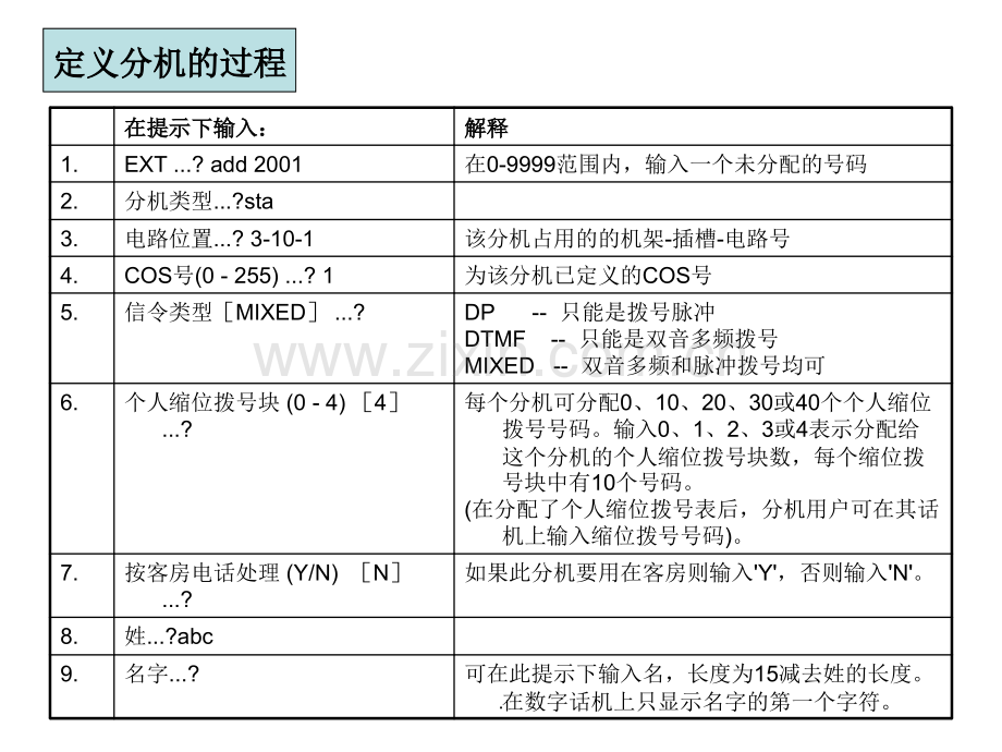 实训13-分机表(EXT).ppt_第3页