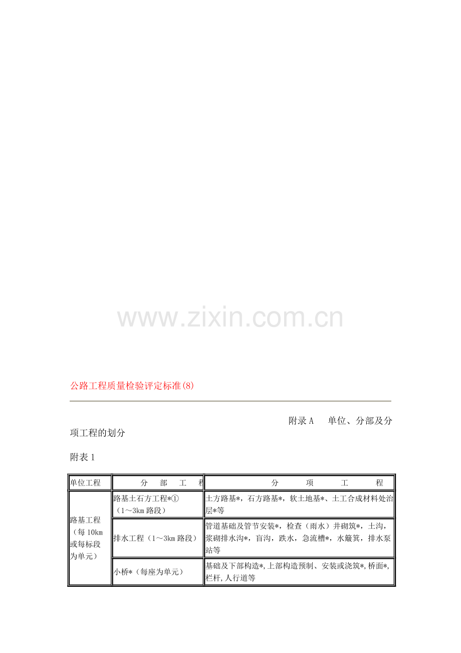 公路工程质量检验评定标准7.doc_第1页