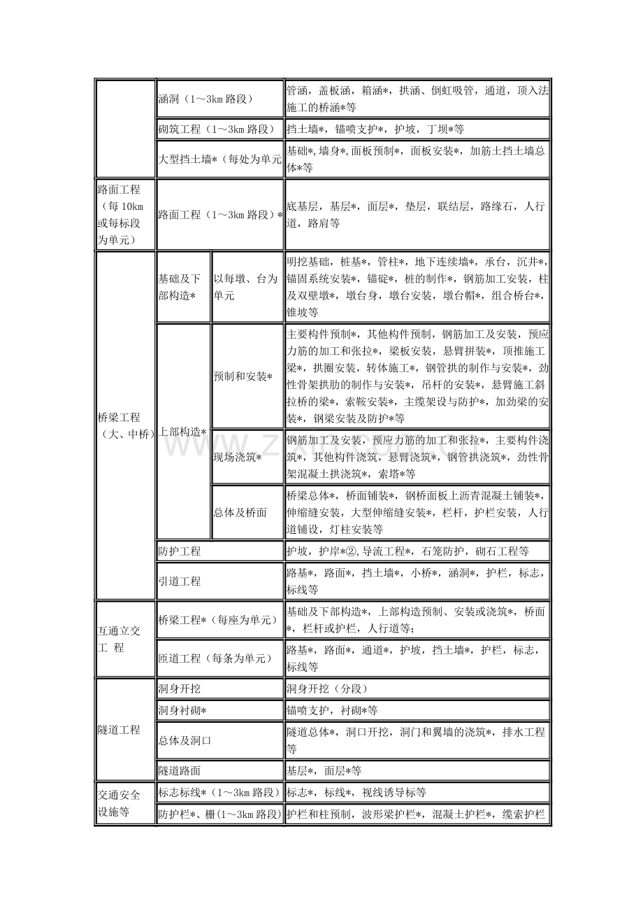 公路工程质量检验评定标准7.doc_第2页