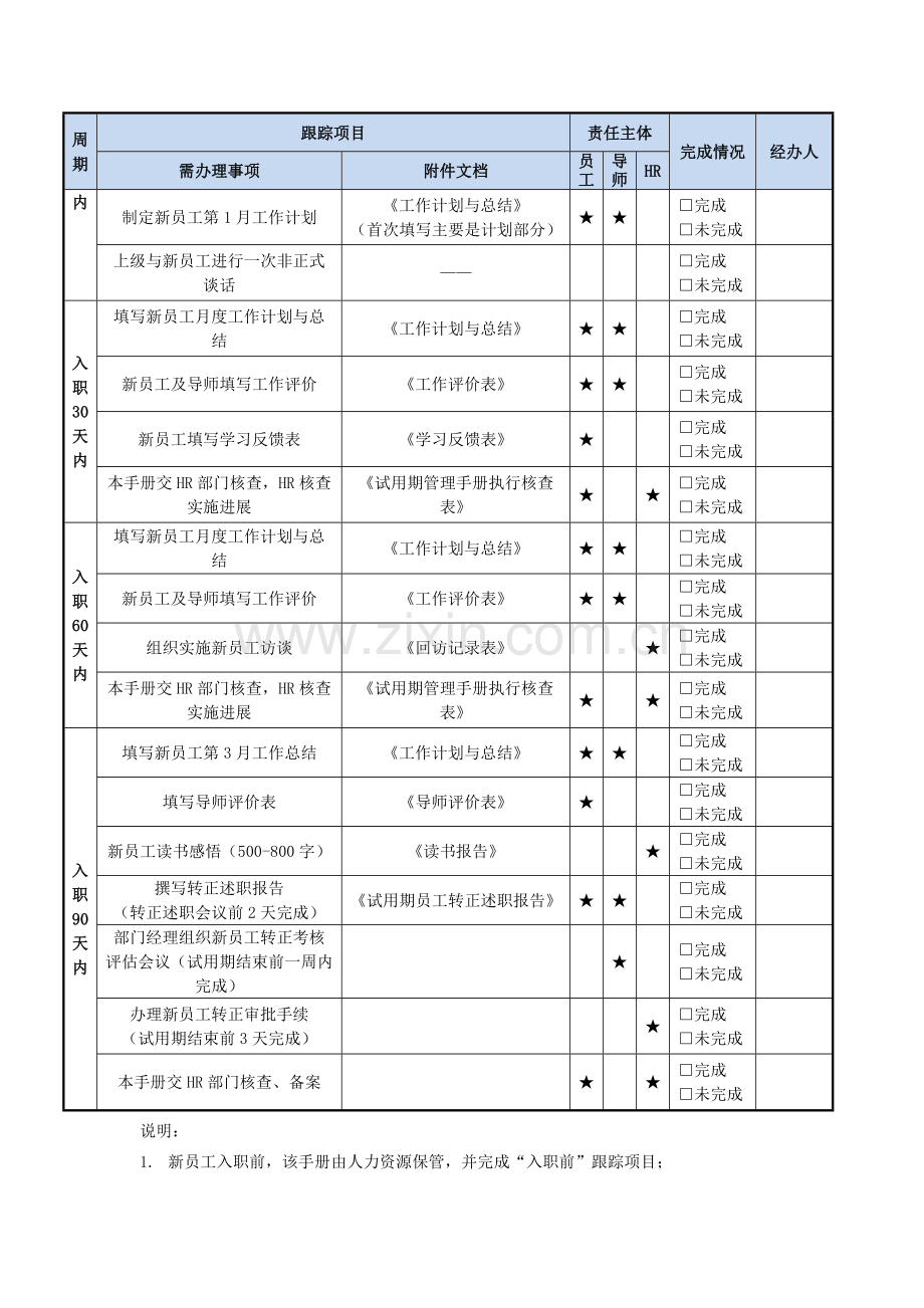 员工试用期管理手册.doc_第2页