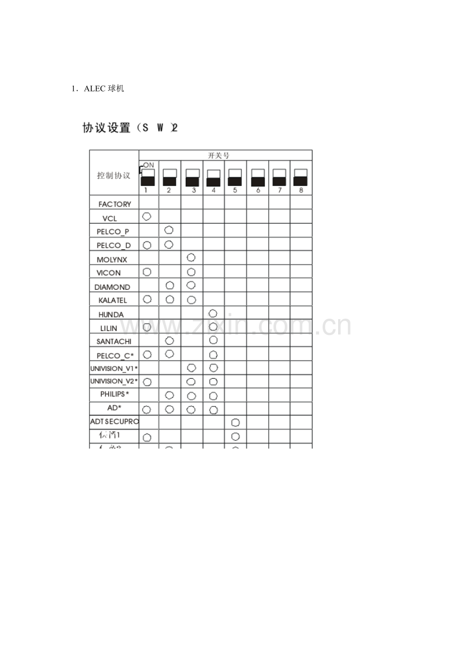 常用球机设置方法.doc_第1页