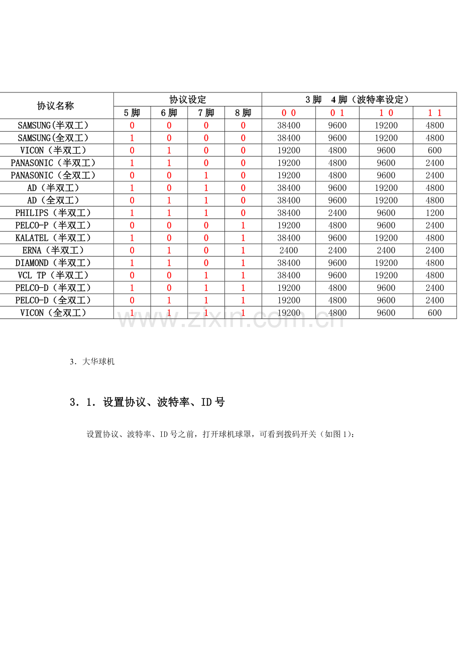 常用球机设置方法.doc_第3页