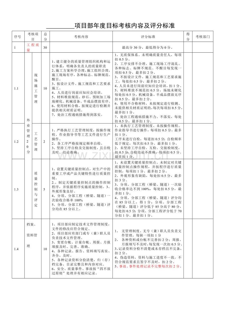 工程项目年度目标考核内容及评分标准.doc_第1页