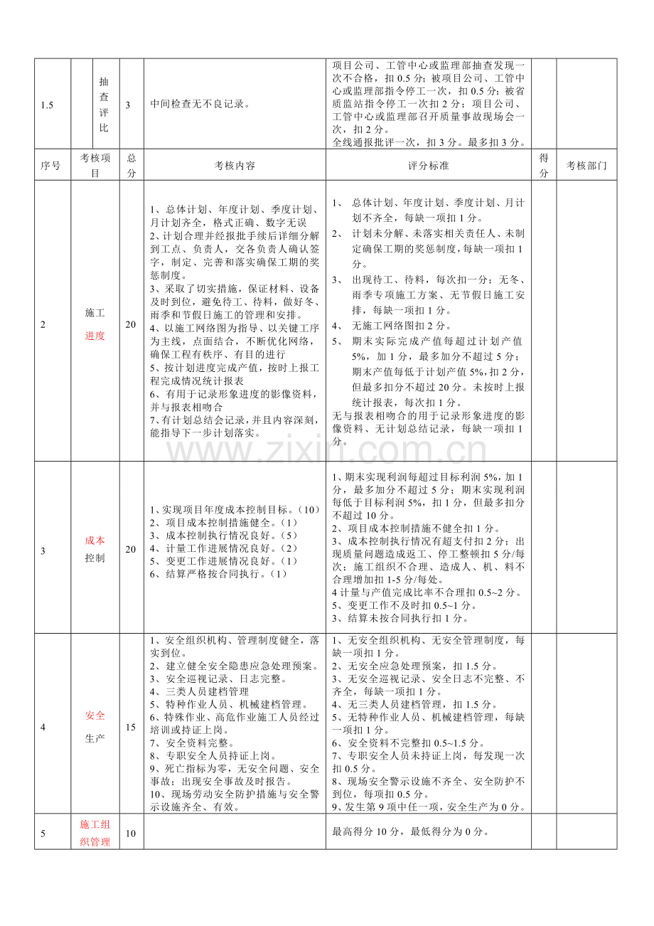 工程项目年度目标考核内容及评分标准.doc_第2页