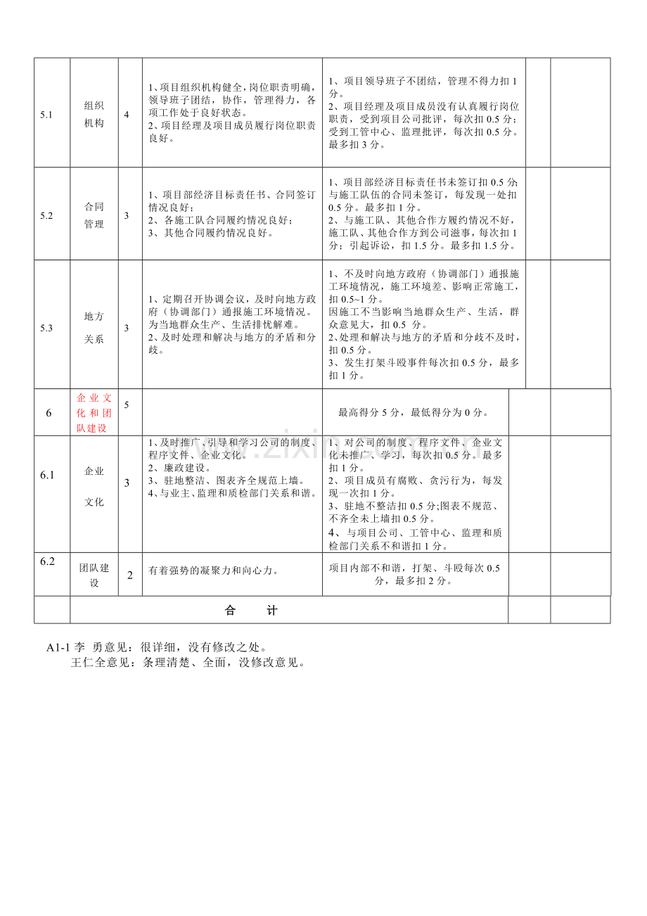 工程项目年度目标考核内容及评分标准.doc_第3页