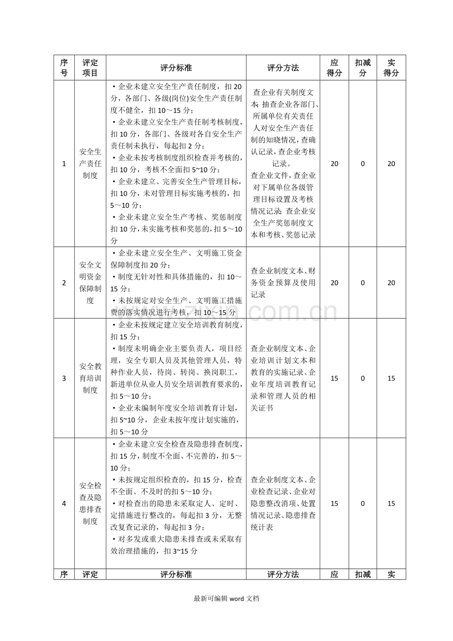 建筑施工企业安全生产标准化年度自评情况表.doc_第2页