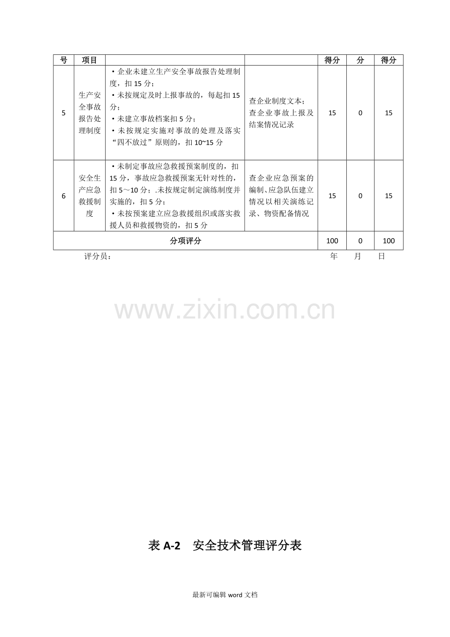 建筑施工企业安全生产标准化年度自评情况表.doc_第3页