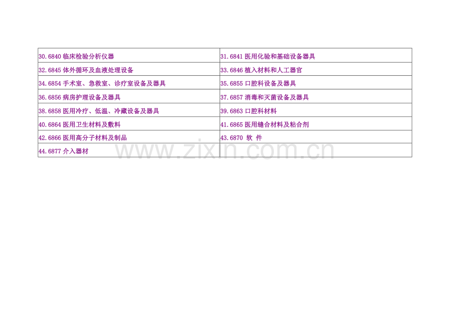 医疗器械分类目录.doc_第2页