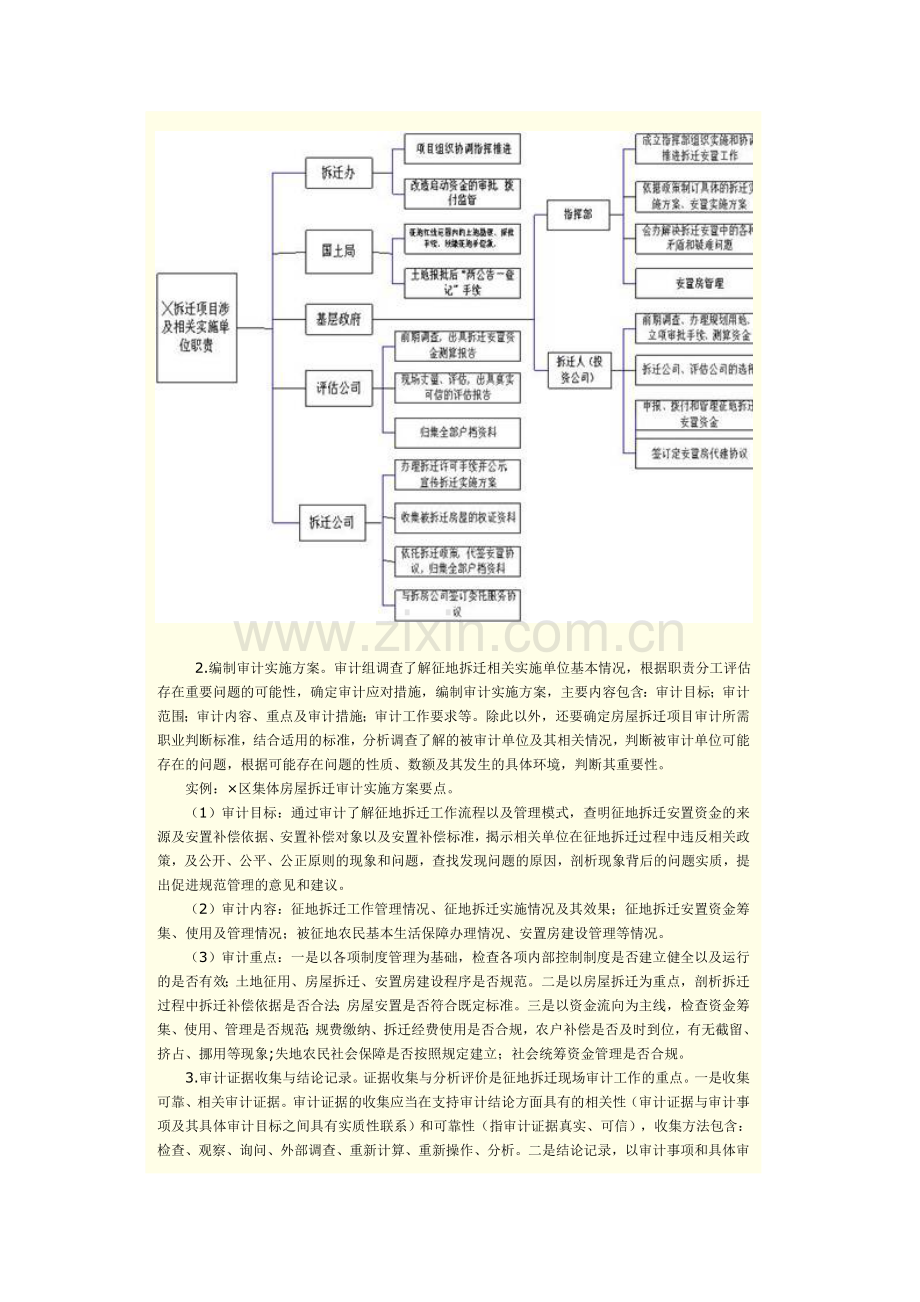 动迁补偿审计重点.doc_第2页