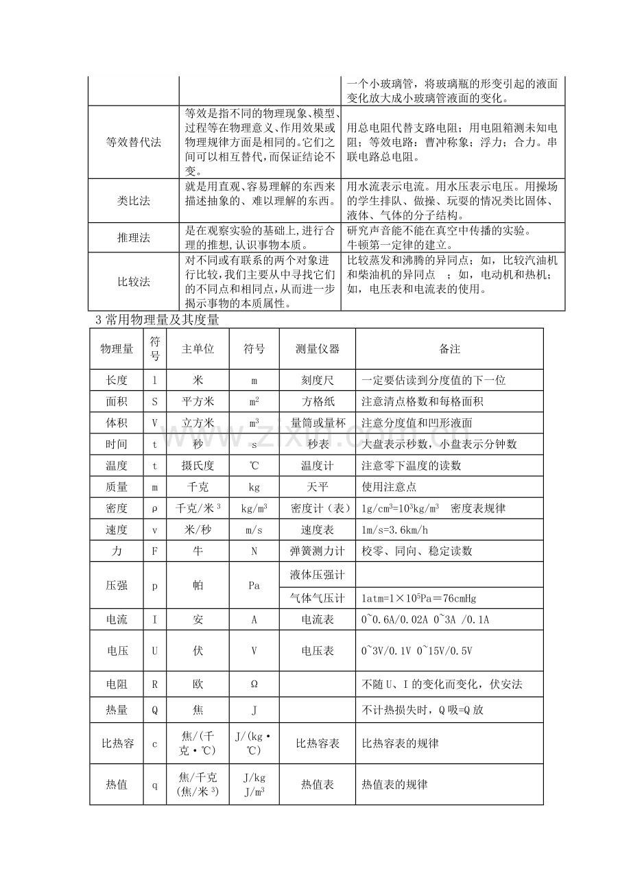 初中物理基础知识分类汇编大全.docx_第2页