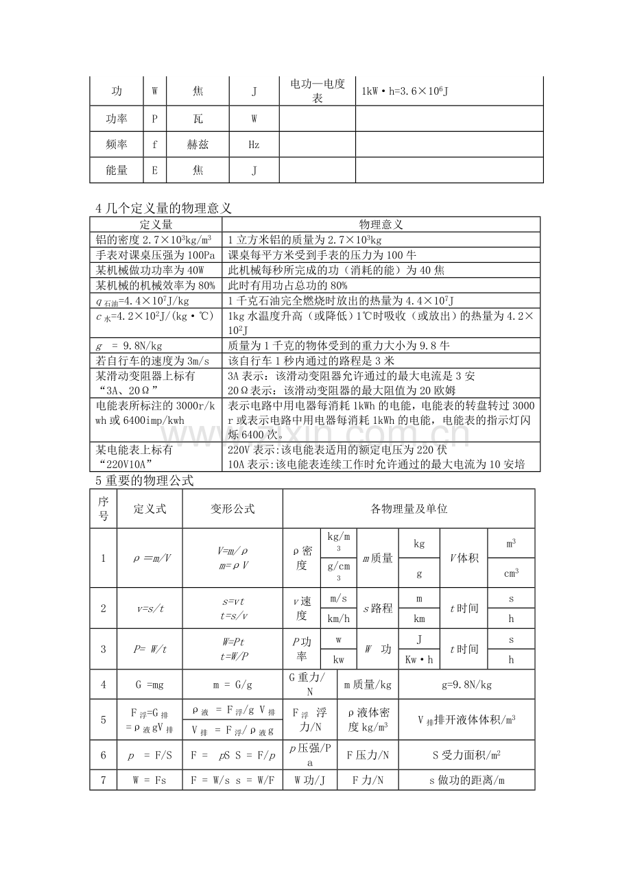 初中物理基础知识分类汇编大全.docx_第3页