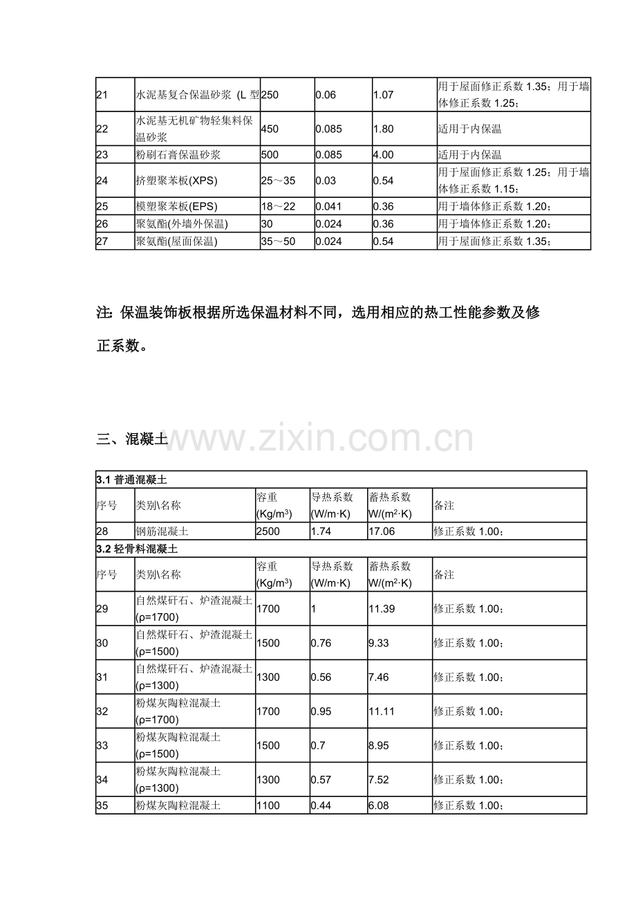 常用材料导热系数.doc_第2页