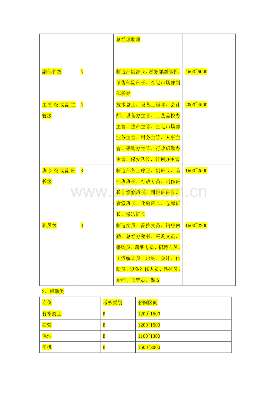 友文薪酬制度.doc_第2页