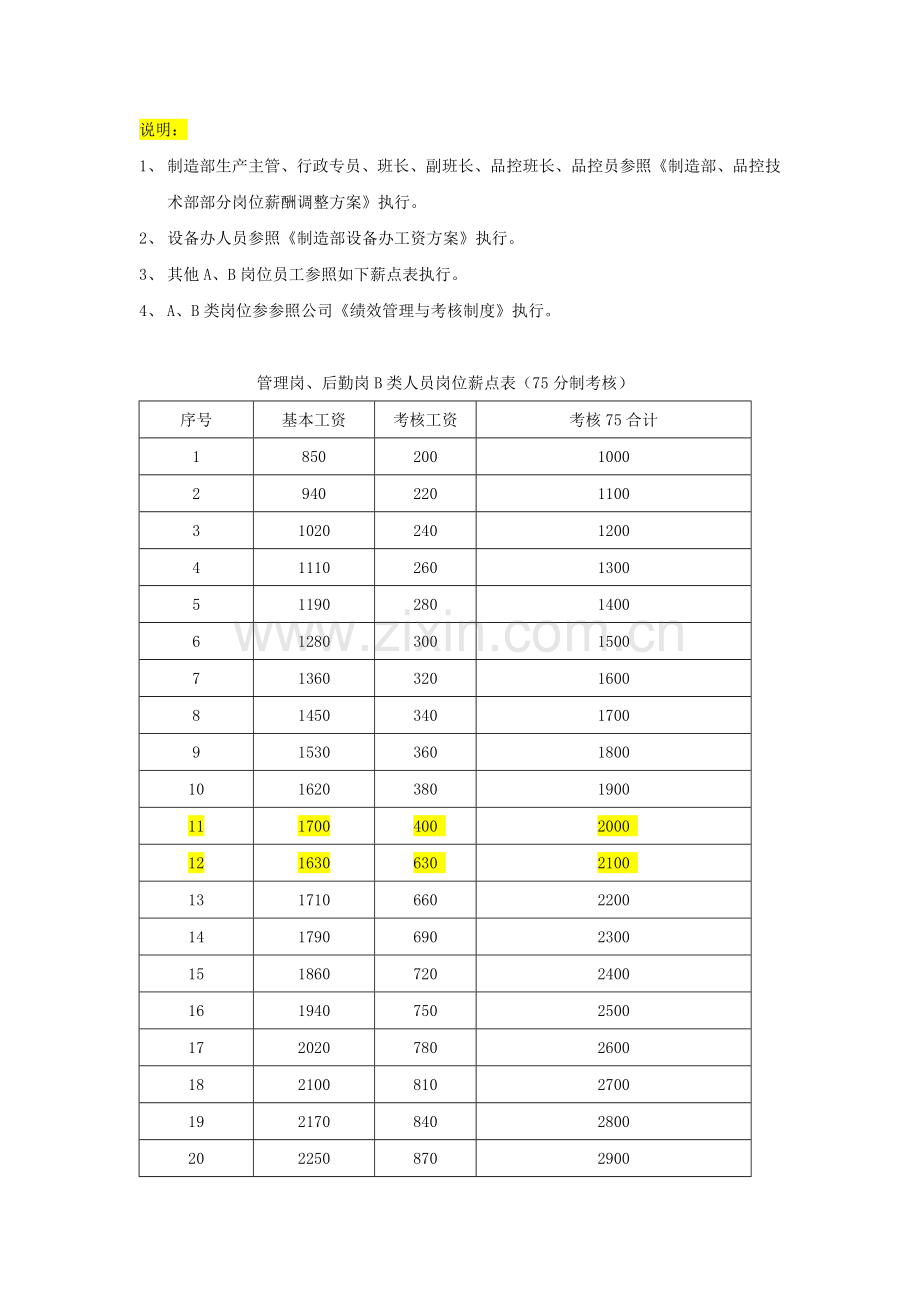 友文薪酬制度.doc_第3页