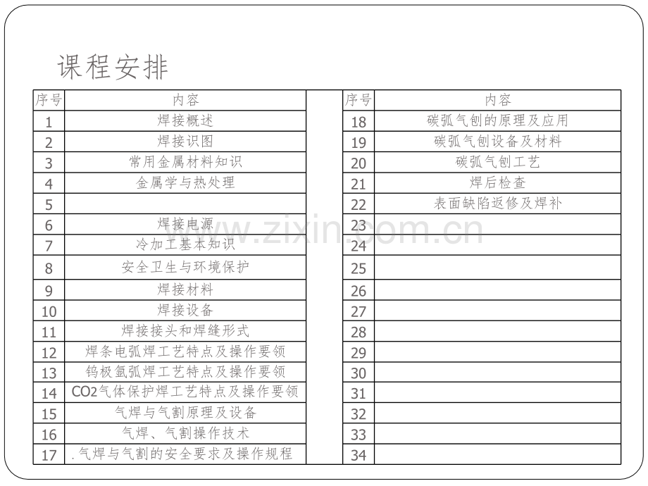 焊工培训教材(初级).ppt_第2页