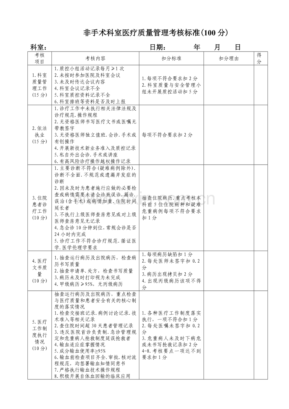 医疗质量管理考核标准(医务科).docx_第3页