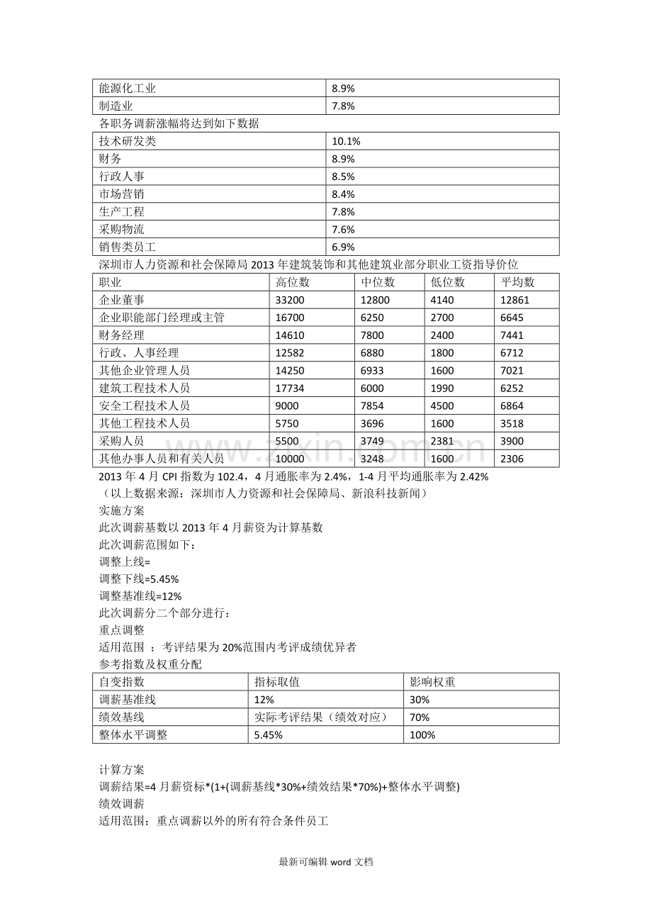 公司员工薪酬调整方案.doc_第2页