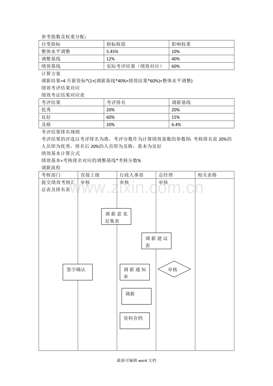 公司员工薪酬调整方案.doc_第3页