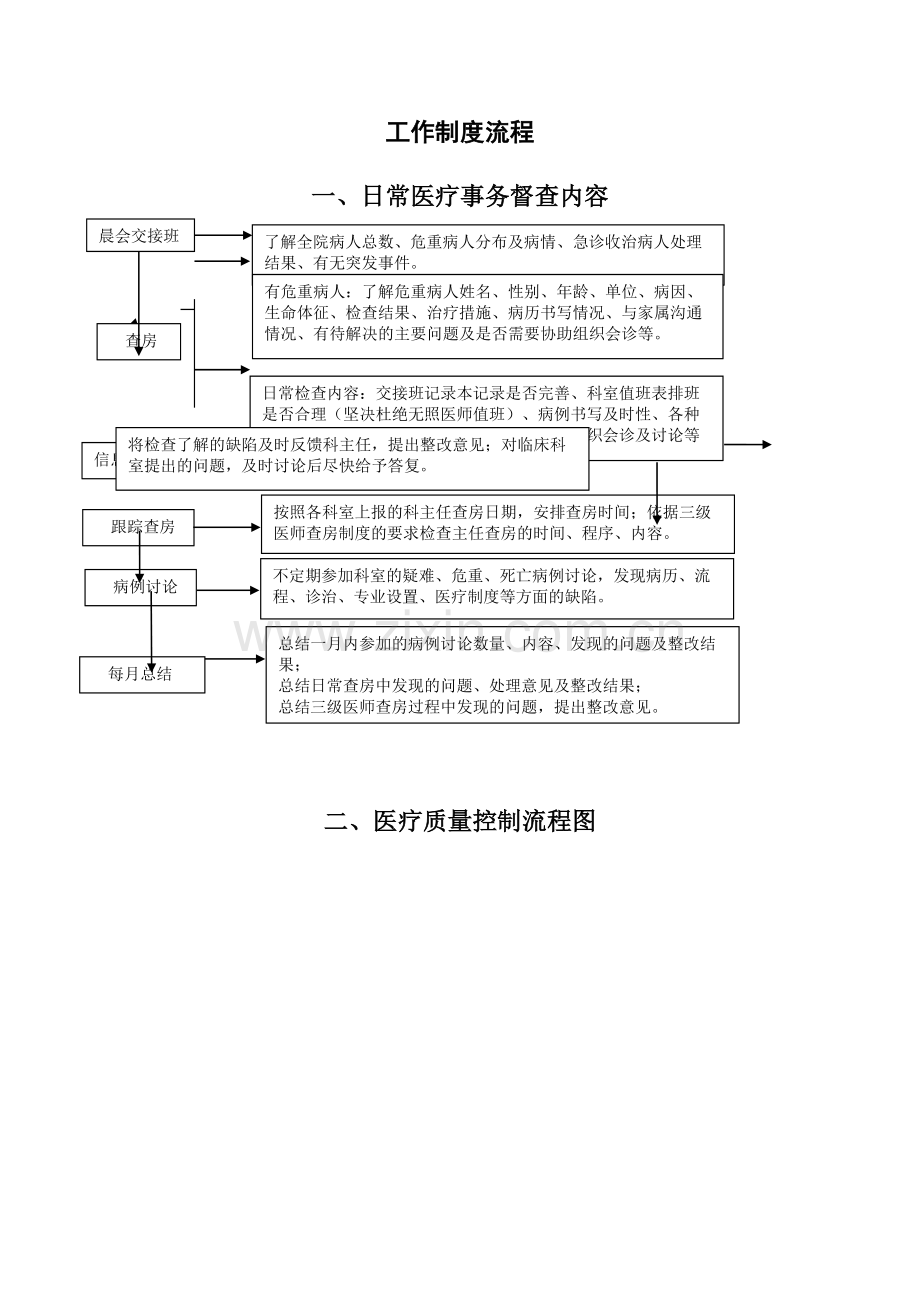 医务科各项工作流程图及制度(全新).doc_第2页