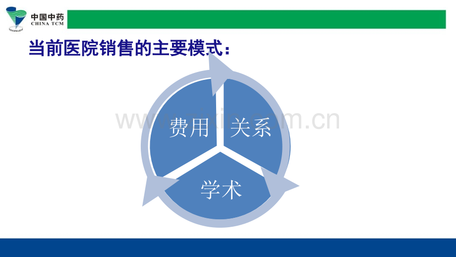 药品学术营销.ppt_第2页