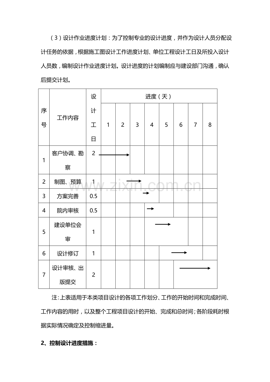 制定设计进度计划的方法及控制设计进度的措施.doc_第2页