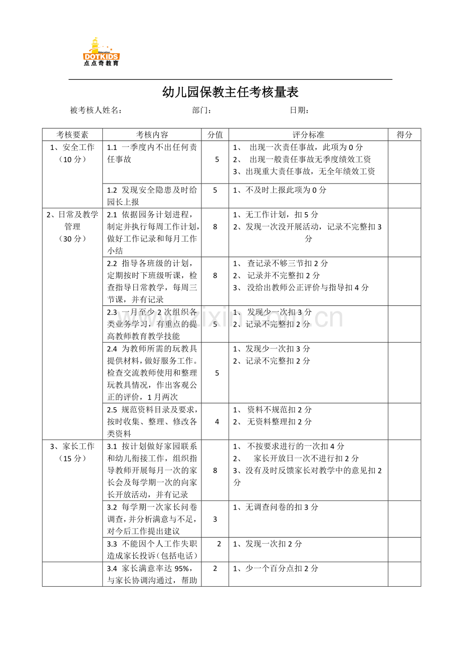 幼儿园保教主任考核量表.doc_第1页