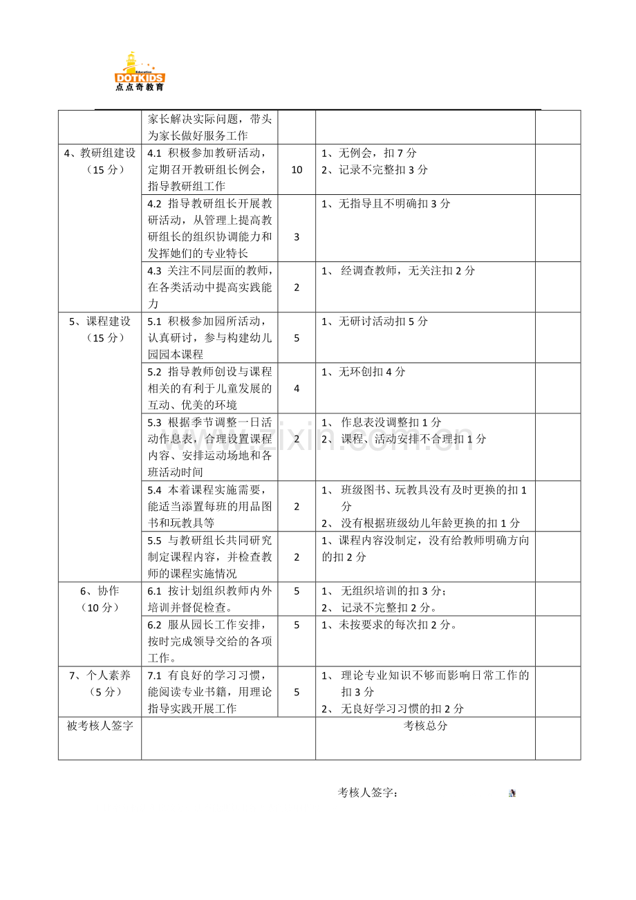 幼儿园保教主任考核量表.doc_第2页