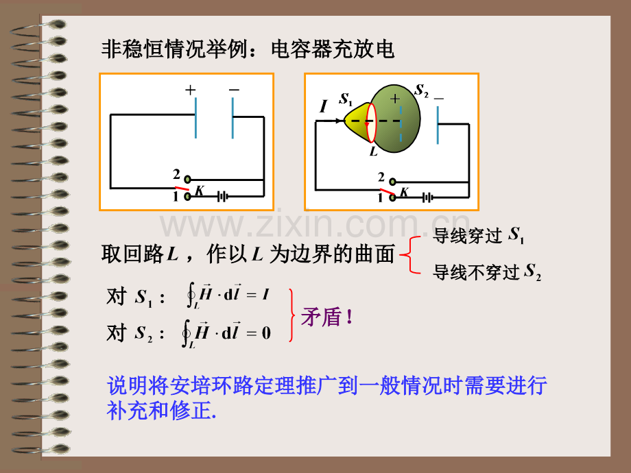 麦克斯韦方程组.ppt_第3页