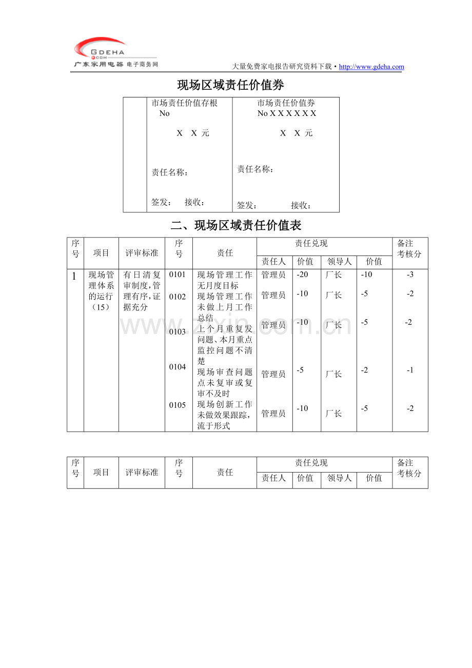 某知名品牌冰箱现场区域管理考核手册..doc_第3页