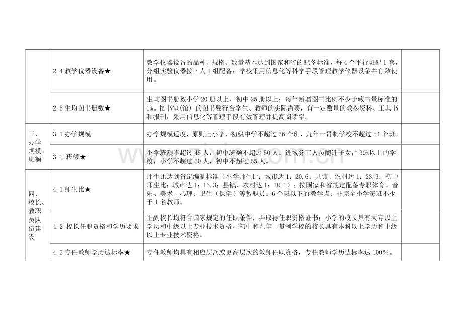 广东省义务教育标准化学校督导评估标准评定细则.docx_第2页