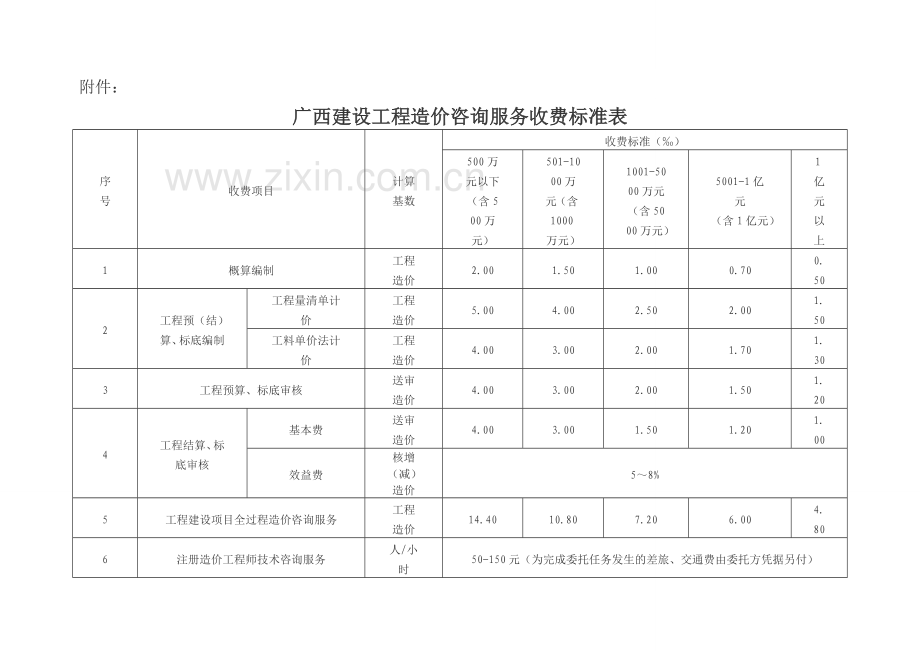 广西造价咨询收费标准.doc_第3页