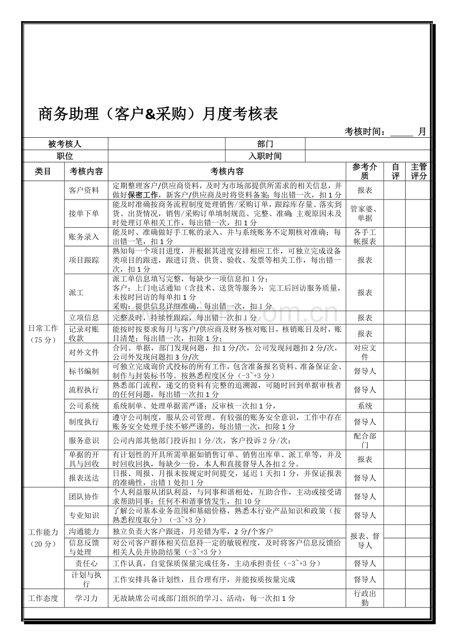 商务(助理)月度绩效考核表20130301..doc_第1页