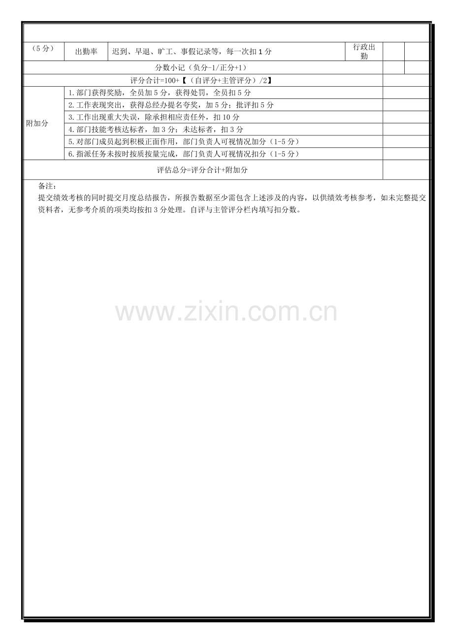 商务(助理)月度绩效考核表20130301..doc_第2页