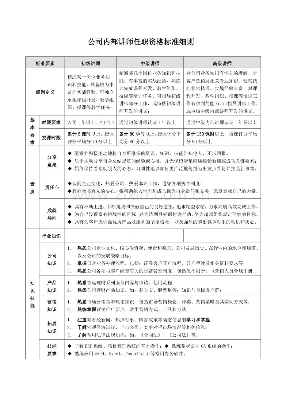 内部讲师任职资格标准(非常全面超好用).docx_第1页