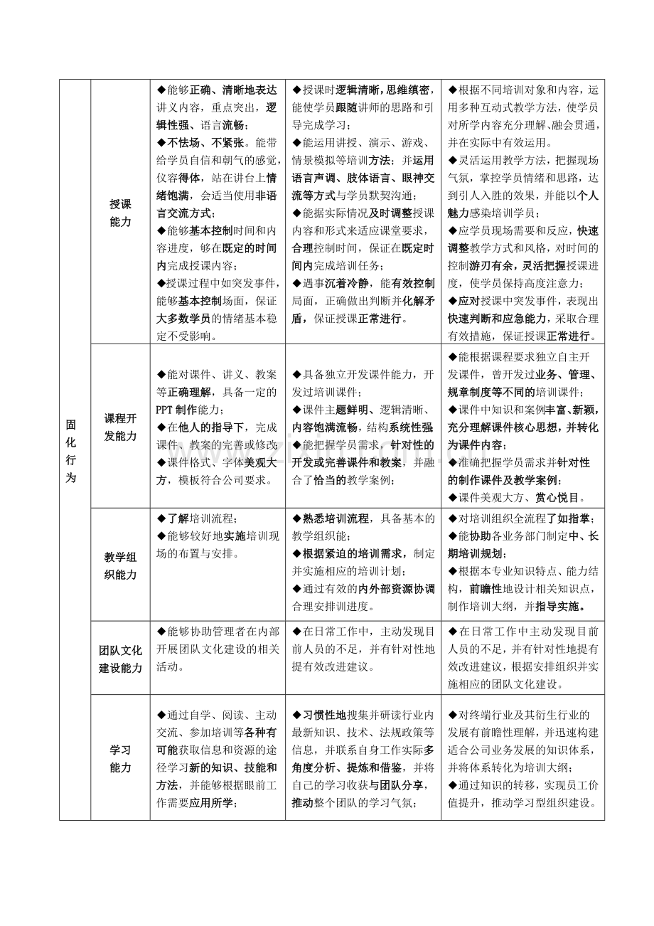 内部讲师任职资格标准(非常全面超好用).docx_第2页