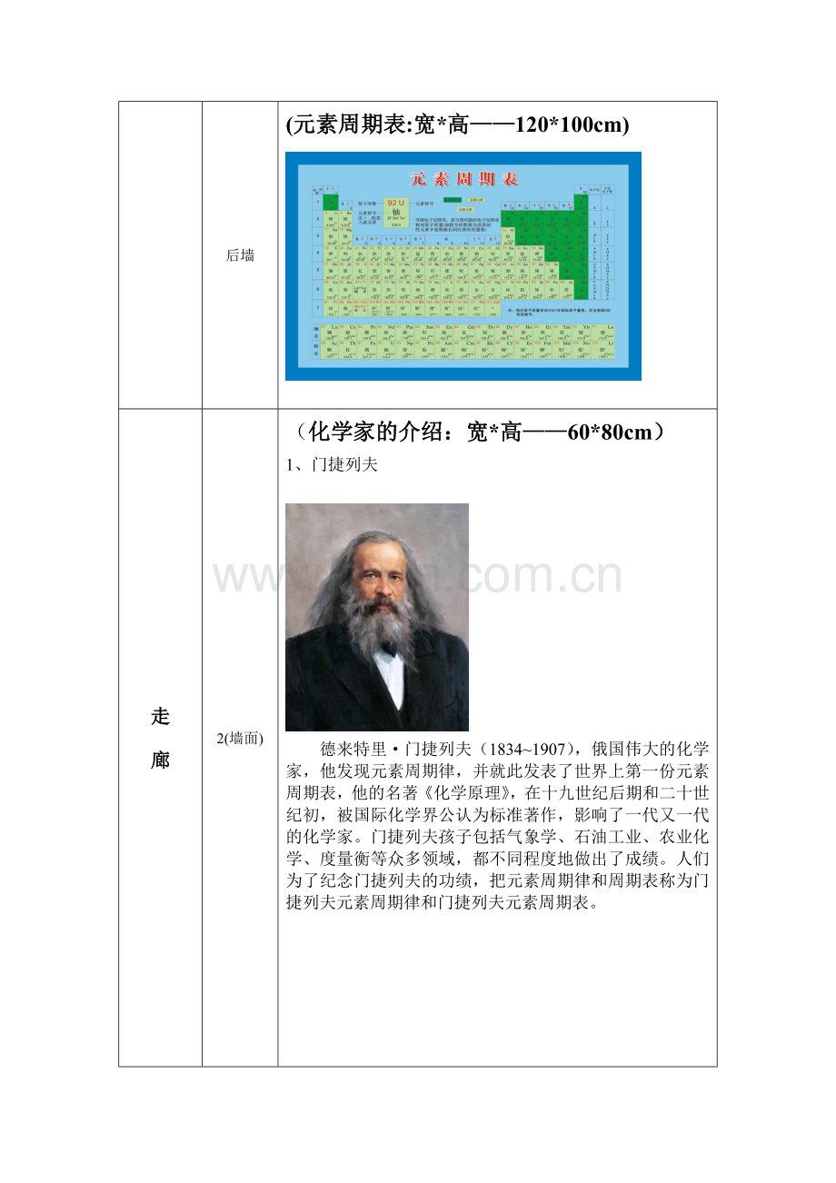 化学实验室文化环境布置审核.doc_第2页