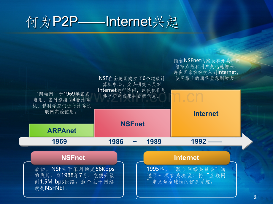 计算机网络P2P.ppt_第3页