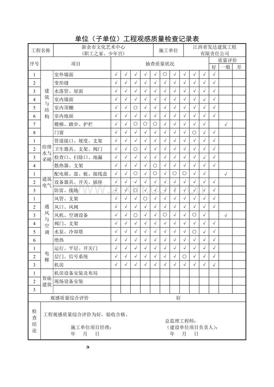 单位(子单位)工程观感质量检查记录表.doc_第1页