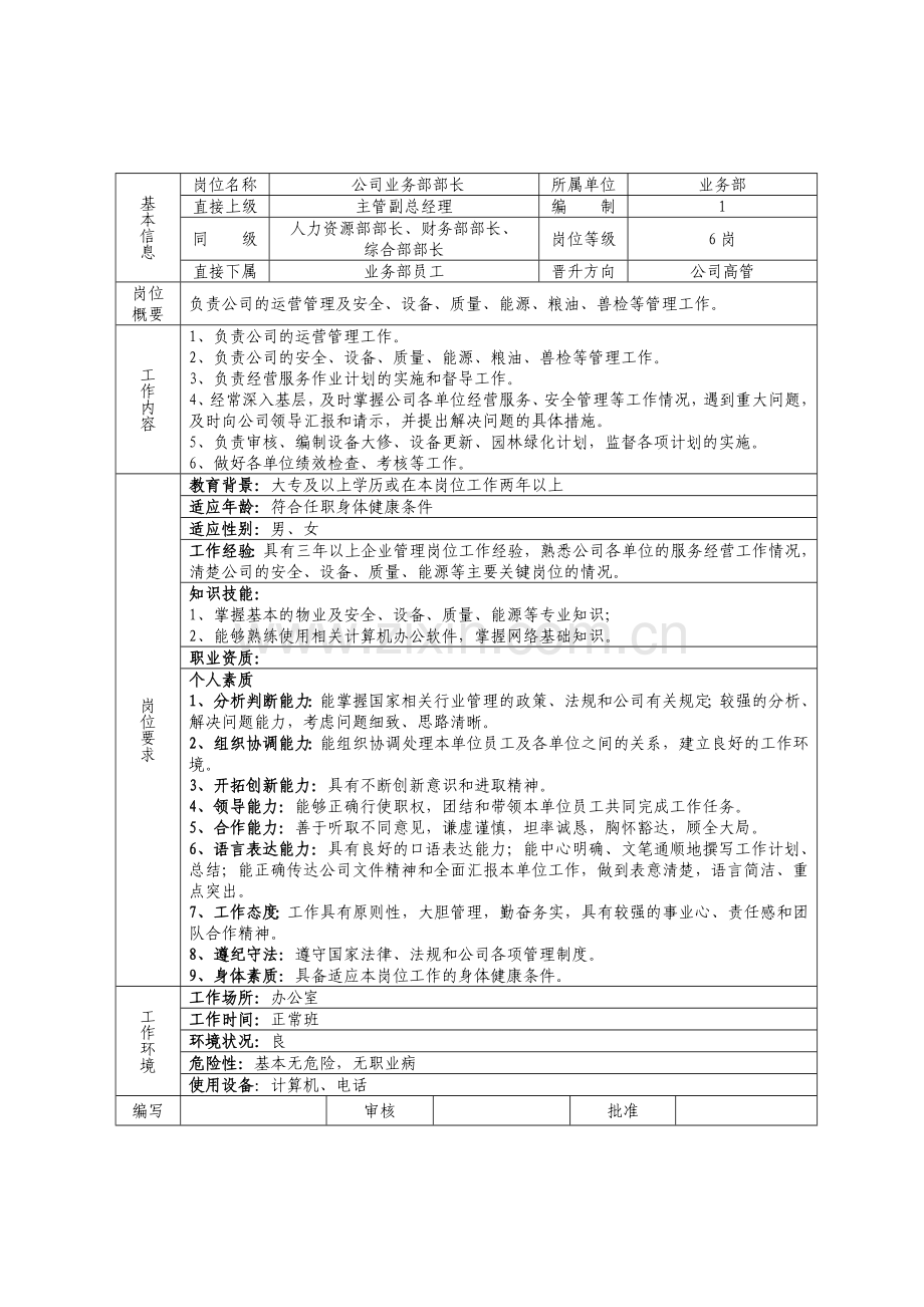 业务部岗位说明书.doc_第2页