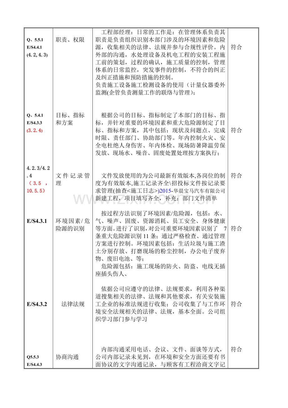 内审检查表-工程部改.doc_第3页